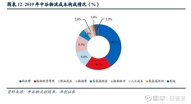 有色物流股票代码，探索物流行业的有色力量与资本市场机遇