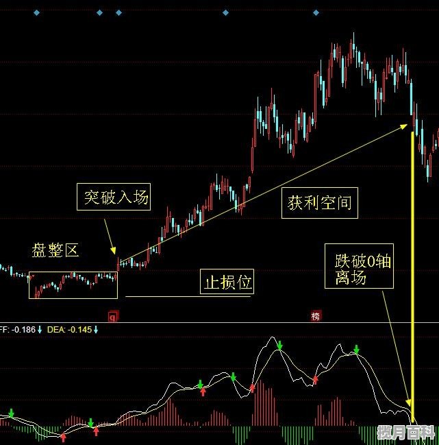 近期股票短线交易策略探析