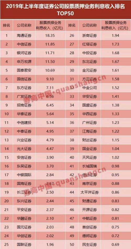 国泰君安股票质押贷款，深度解析与前景展望