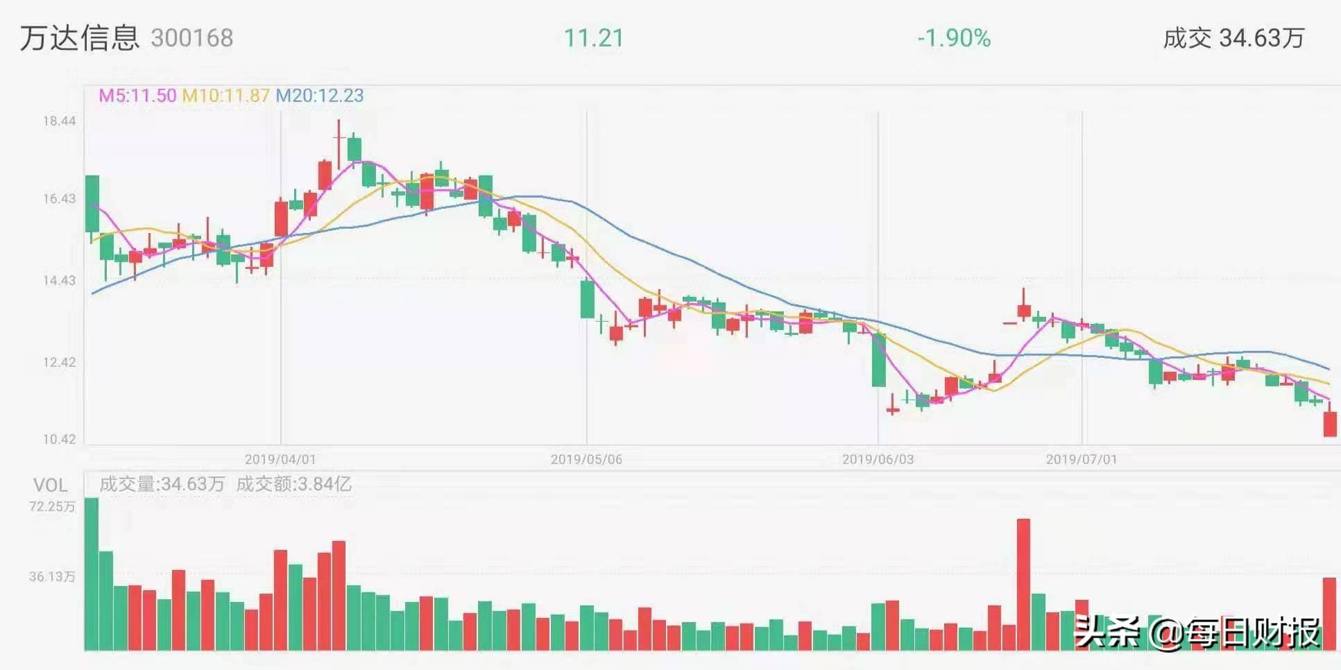 国泰君安股票质押贷款，深度解析与前景展望