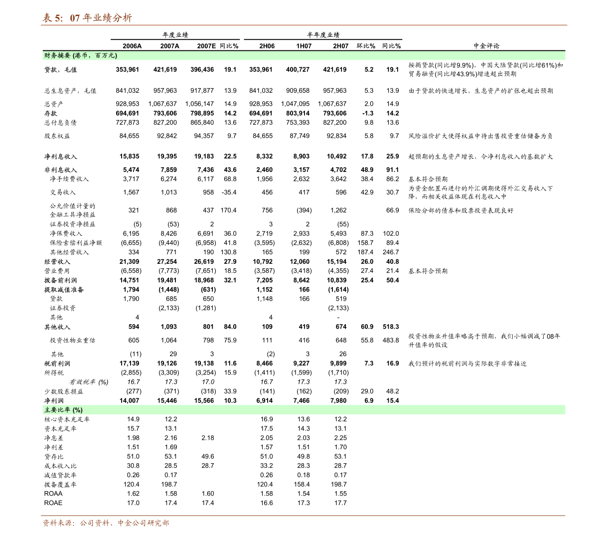 英皇证券股票的投资价值与前景展望