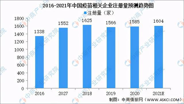 进口疫苗股票，市场趋势与投资机遇分析