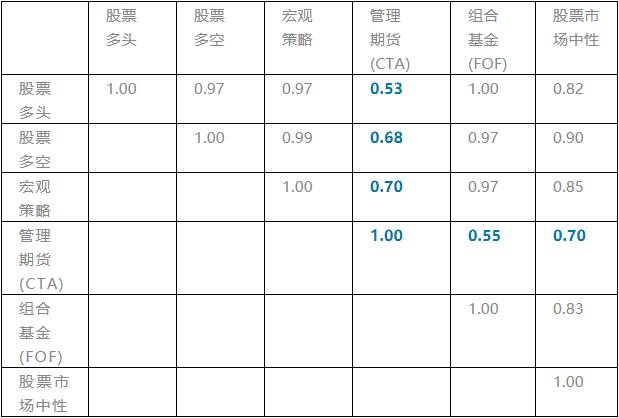 股票收益投资，探索与策略