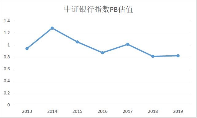 中国银行股票后市展望