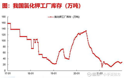 化工钾肥股票行情分析与展望