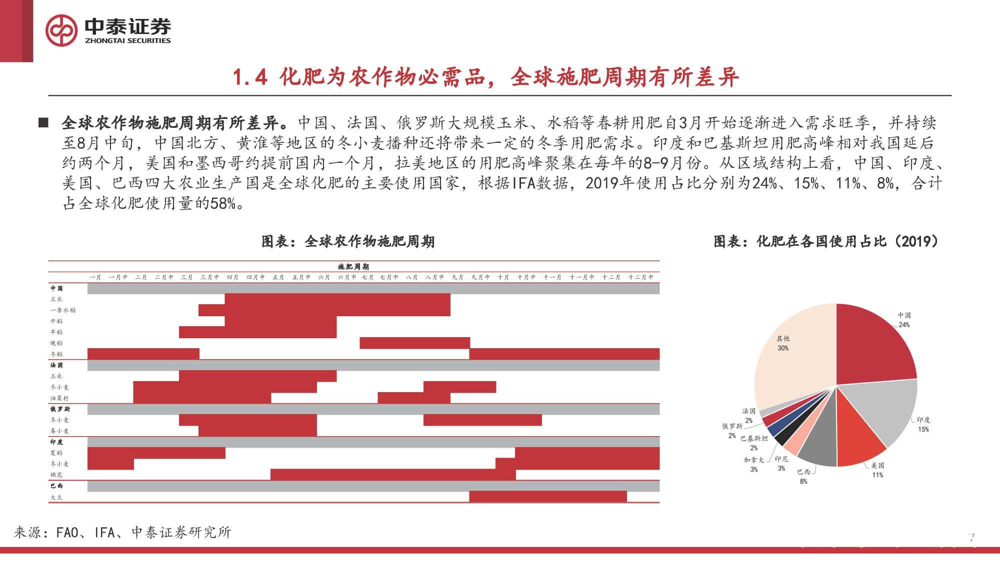 化工钾肥股票行情分析与展望