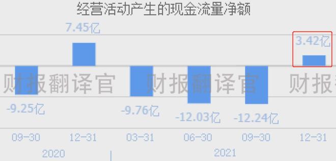 用股票赚现金流，策略与实践