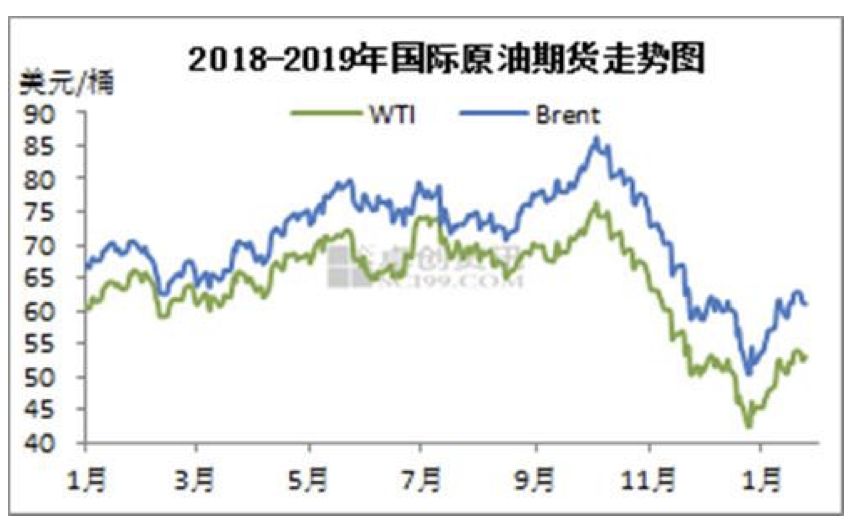 美股、油价与全球经济，相互影响与关联分析