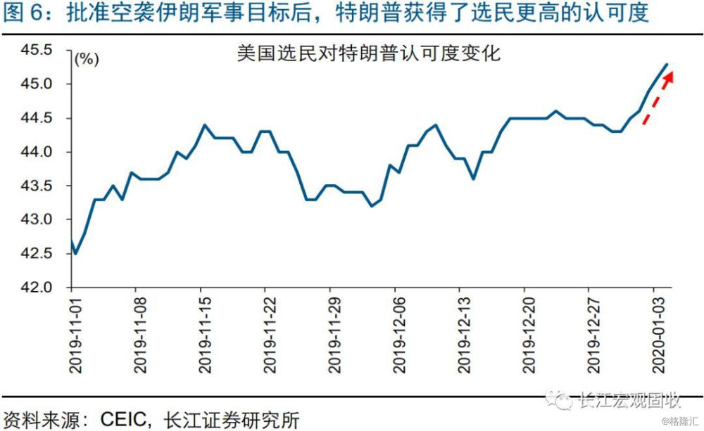 美股、油价与全球经济，相互影响与关联分析