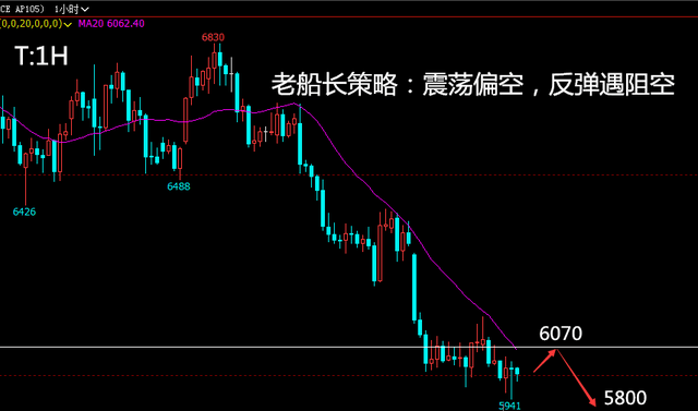 朱乐永与股票的世界，投资之道及策略解析