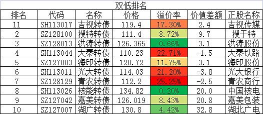 如何培训股票上市，策略与实践