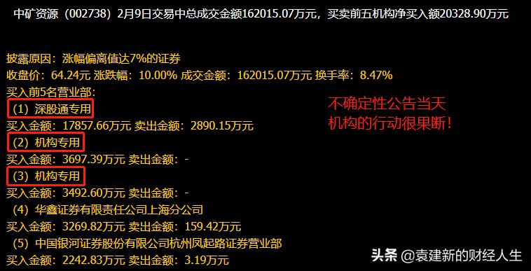 怎样判断股票走势——技术分析与基本面研究的重要性