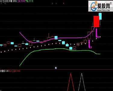 股票涨停指标公式，探索与解析