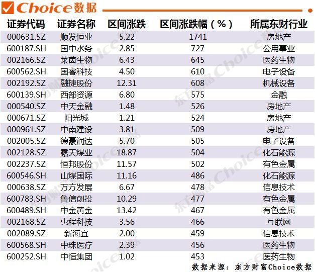 所有股票历史数据下载，深度解析与操作指南