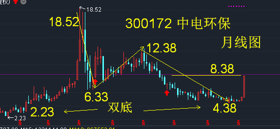 史上最穷的股票，探索低价股的背后故事