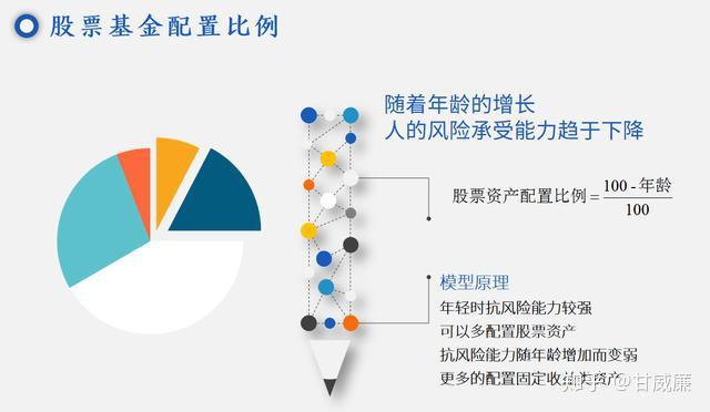 如何选择股票基金，全面指南