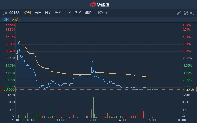 青岛啤酒股份股票异动的深度解析