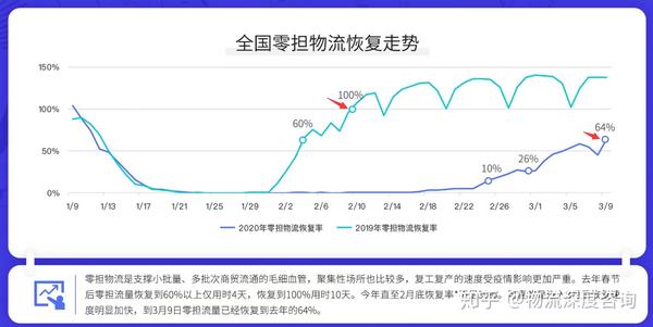 物流消毒设备股票的崛起与挑战