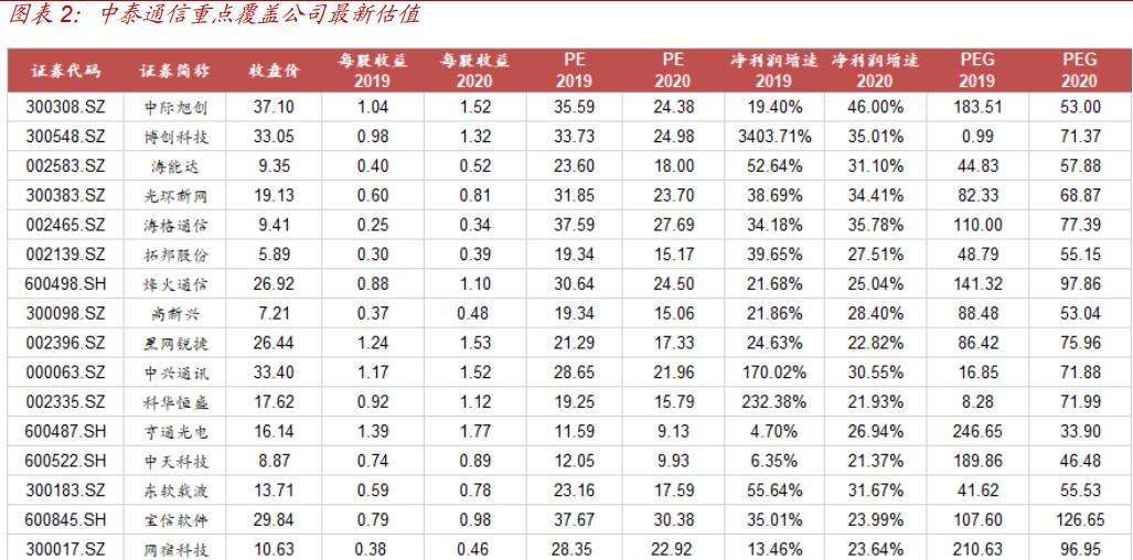 高新兴股票持仓，探索与洞察