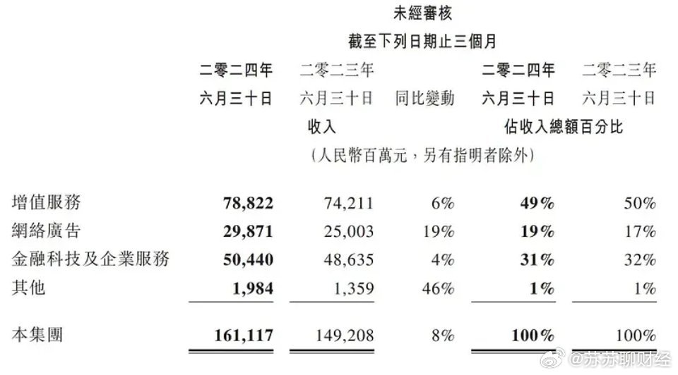 腾讯香港上市股票代号，探究其背后的意义与价值