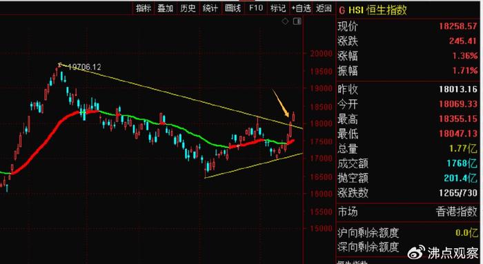 股票新L1，探索与解析