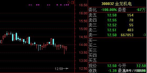 探究金龙精密公司的股票代码及其背后的商业逻辑