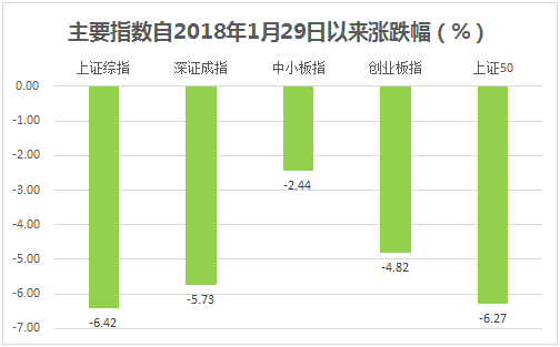 创业板股票上涨幅，机遇与挑战并存