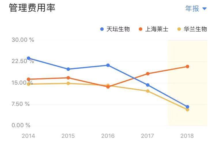 森沃生物股票，探究其潜力与价值