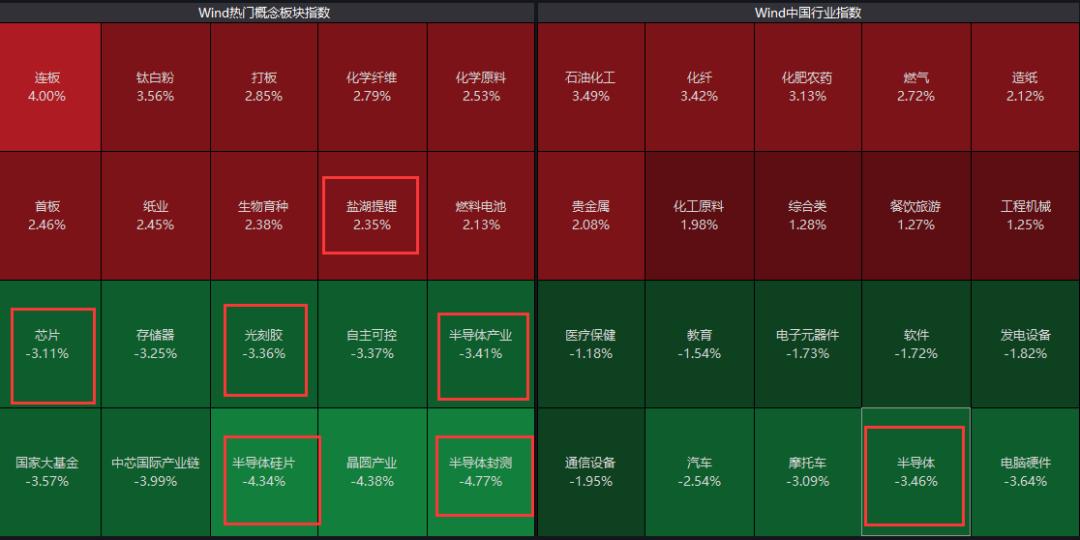 两百万股票，投资、风险与策略