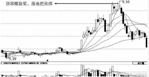 股票期货K线画法详解