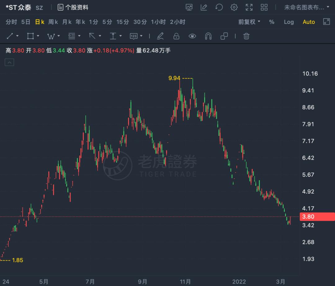 江苏特斯拉汽车价格研究