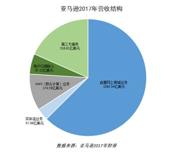 亚马通股票，投资潜力与市场前景分析