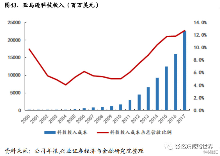 亚马通股票，投资潜力与市场前景分析