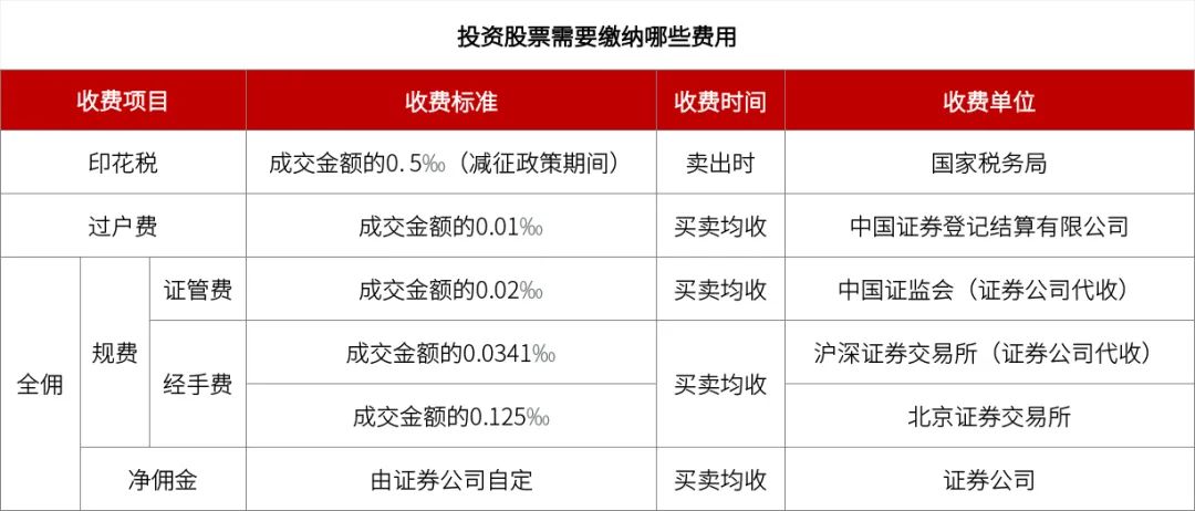 股票出售费用详解，包括哪些内容