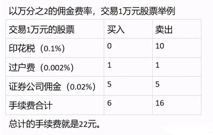 股票出售费用详解，包括哪些内容