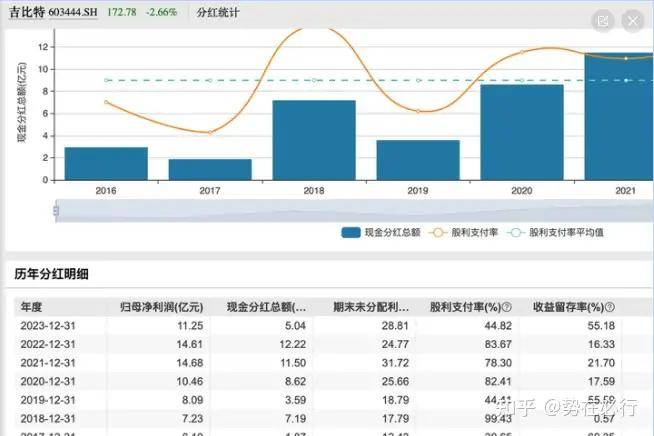 股票分红后持股时间，长期投资的魅力与价值