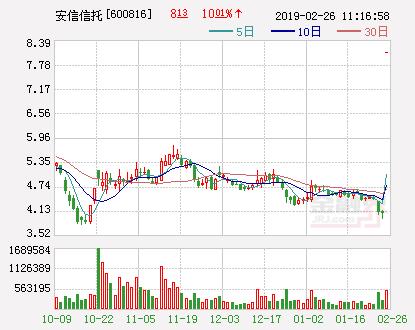 股票基本面好的标准解析