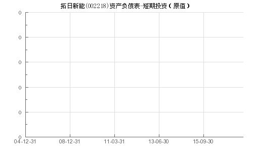 日普股票的投资价值分析