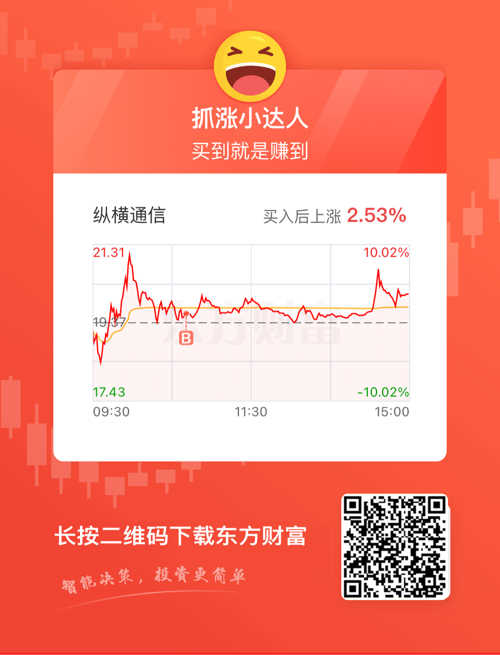 纵横通信股票明日走势分析与展望