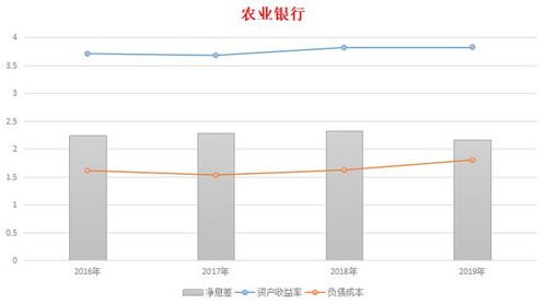 业绩超预期农业股票，农业产业的繁荣与投资机会