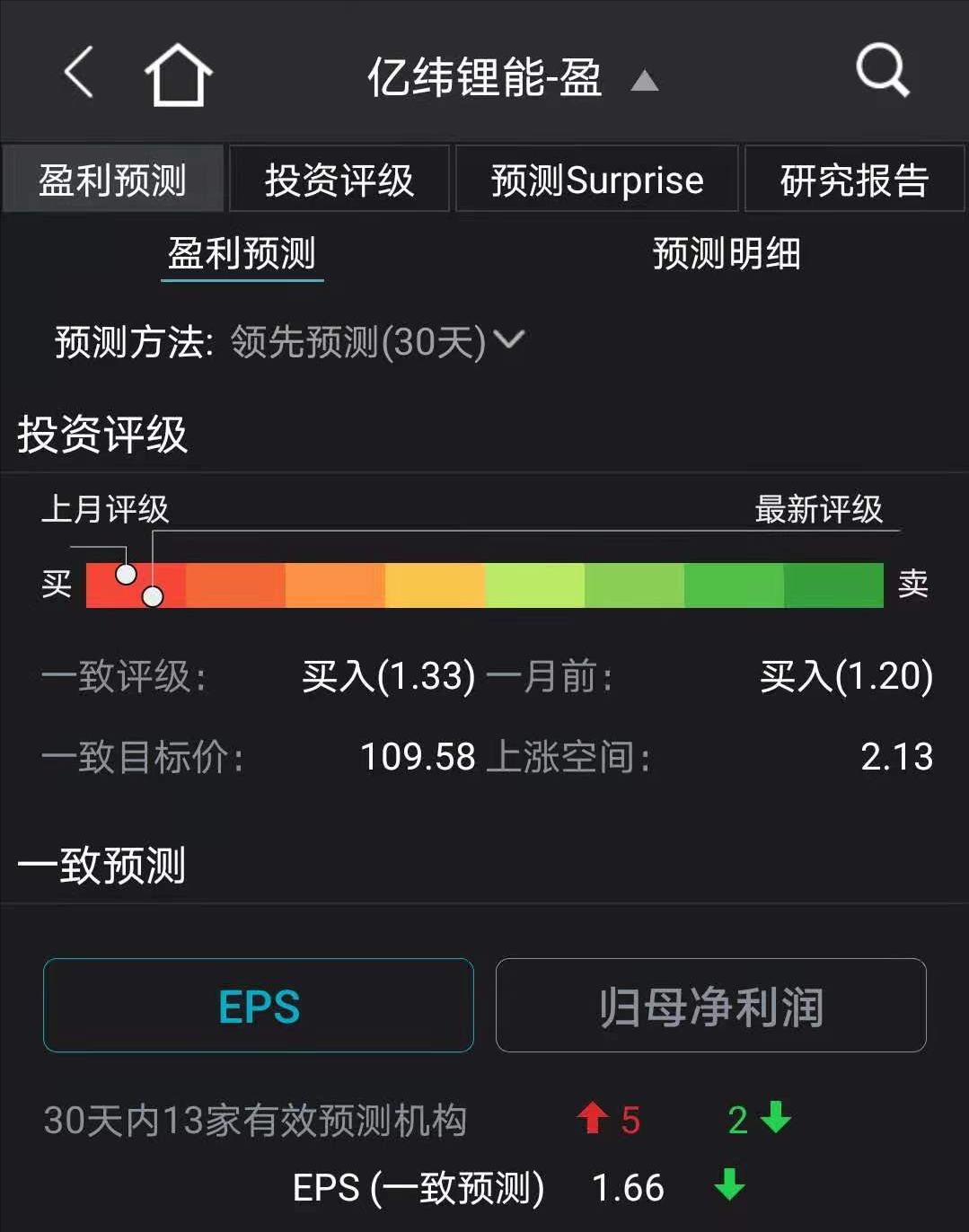 锂概念股票，探索与解析