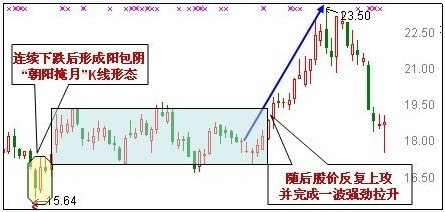 抄底股票指标公式，探索股票市场的秘密武器