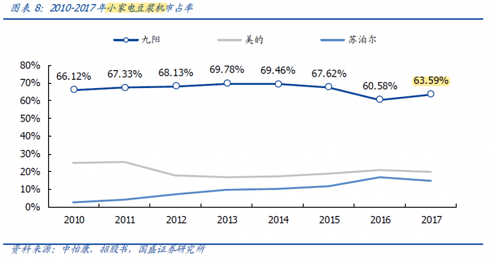 美国成长股票，投资潜力与策略分析