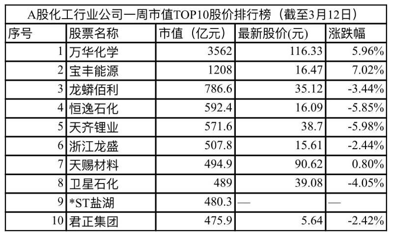 安利隆股票，探索与前景展望