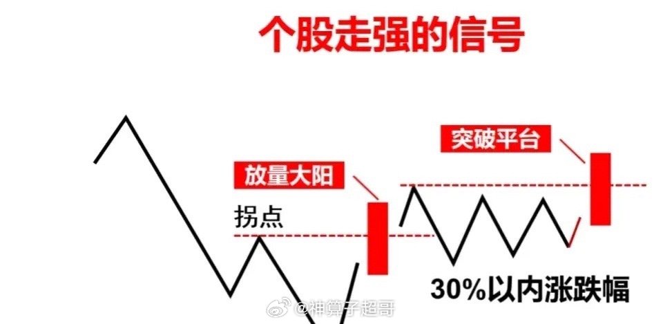 股票布局方法有哪些，深度解析与策略探讨