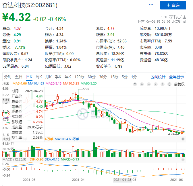 股票即将摘帽，企业重生与投资者的机遇