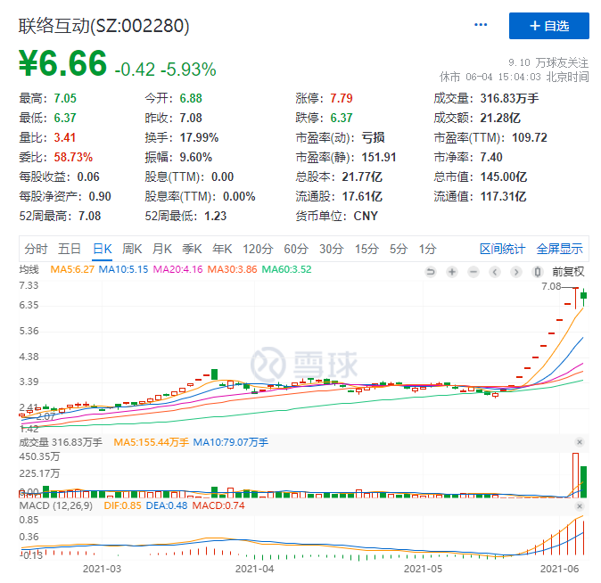 股票即将摘帽，企业重生与投资者的机遇