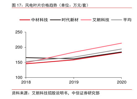 单晶叶片股票，未来趋势与市场前景分析