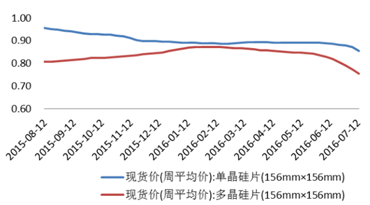 单晶叶片股票，未来趋势与市场前景分析