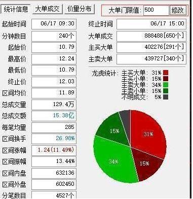 网上监控股票，一种全新的投资方式与策略分析